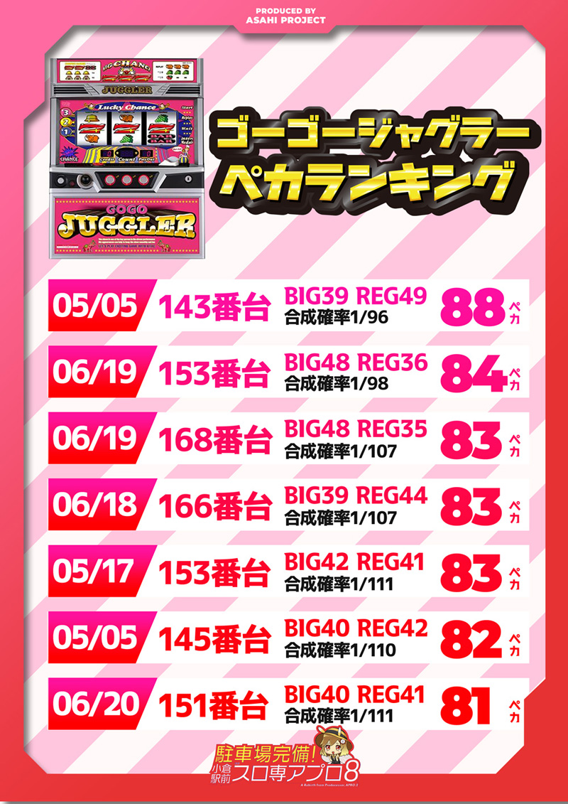 小倉駅パチンコアプロ8_ジャグラーペカリランキング