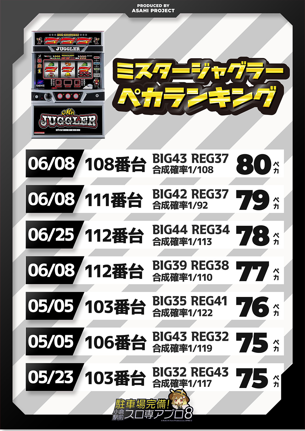 小倉駅パチンコアプロ8_ジャグラーペカリランキング