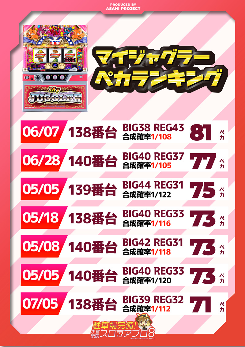 アプロ8