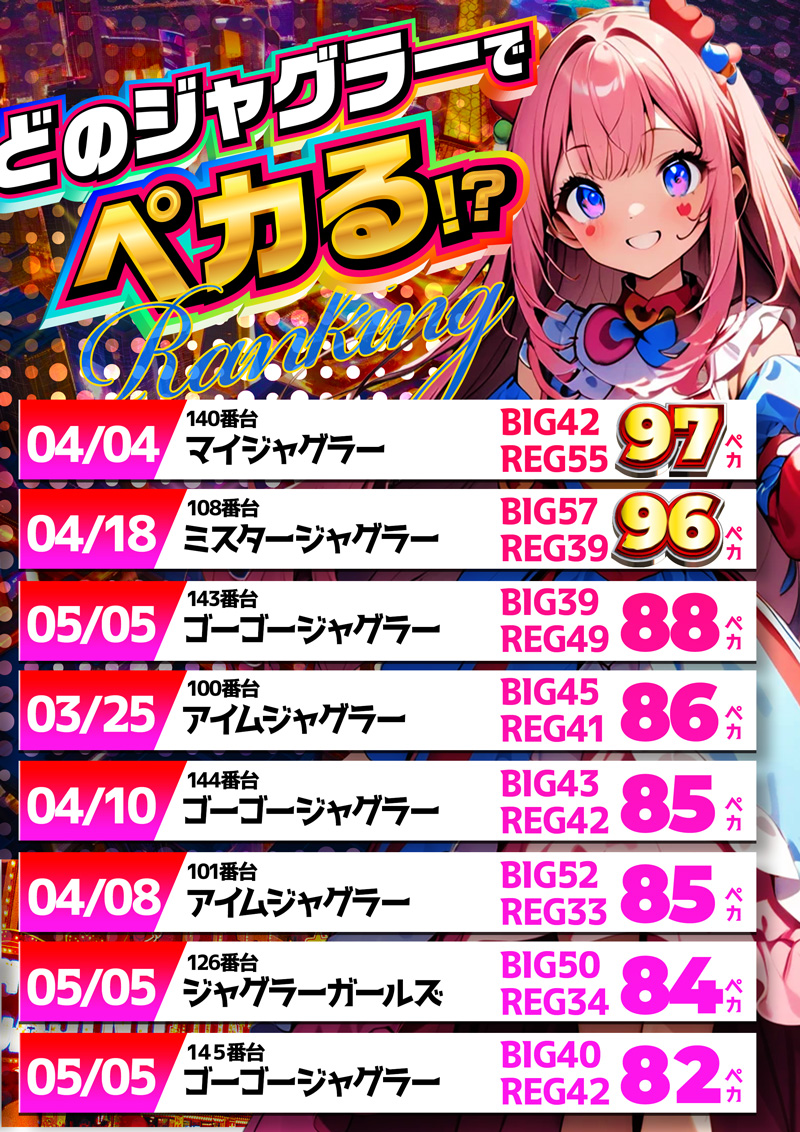 小倉駅パチンコアプロ8_ジャグラーペカリランキング