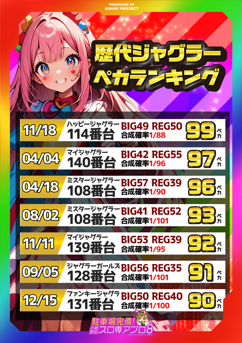小倉駅パチンコアプロ8_ジャグラーペカリランキング