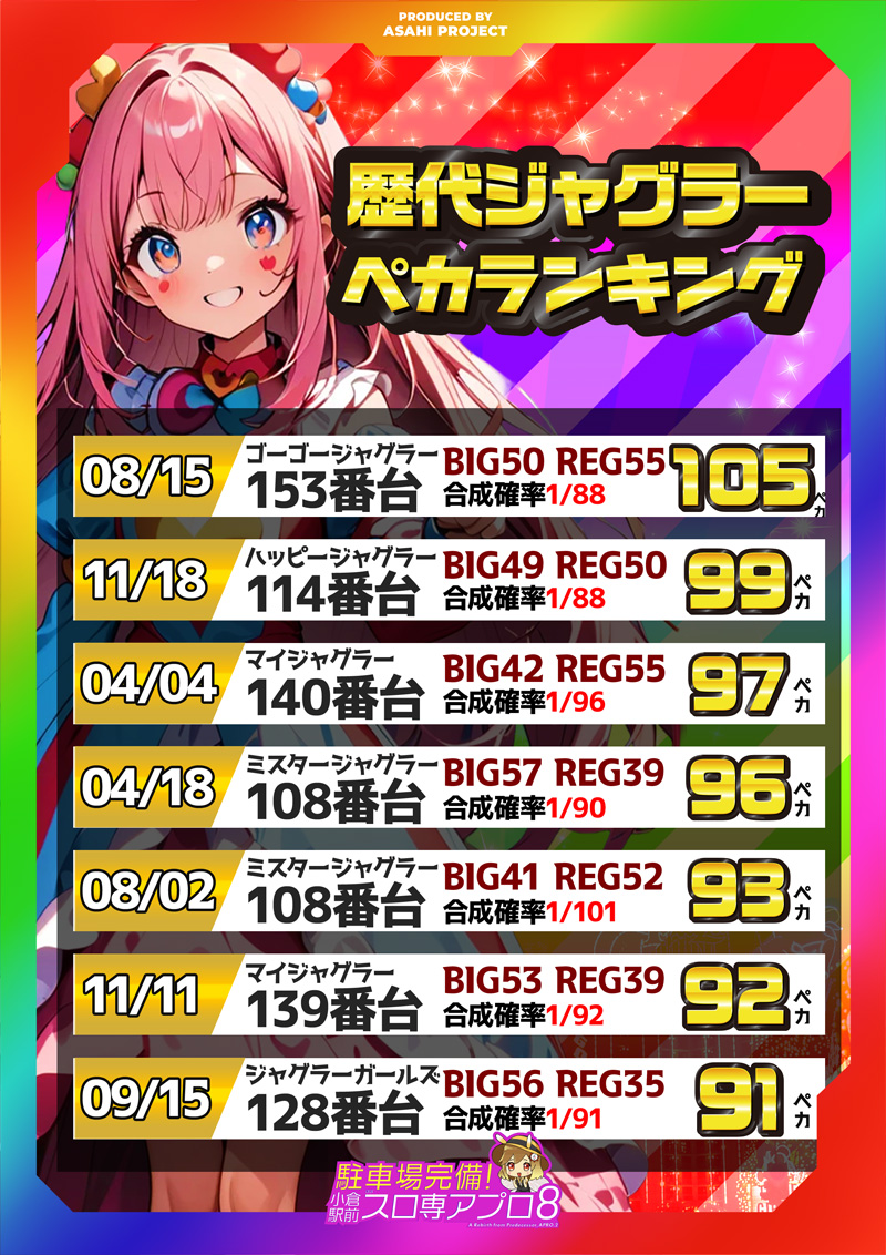 アプロ8